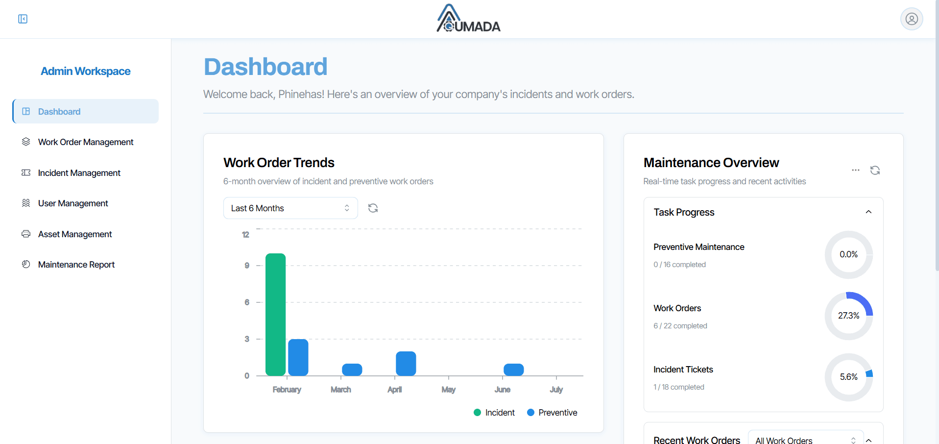 Aqumada CMMS dashboard screenshot